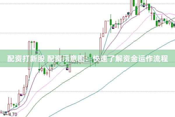 配资打新股 配资示意图：快速了解资金运作流程